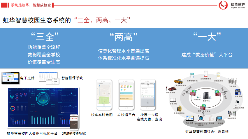 虹華智慧校園生態(tài)系統(tǒng)的“三全、兩高、一大”